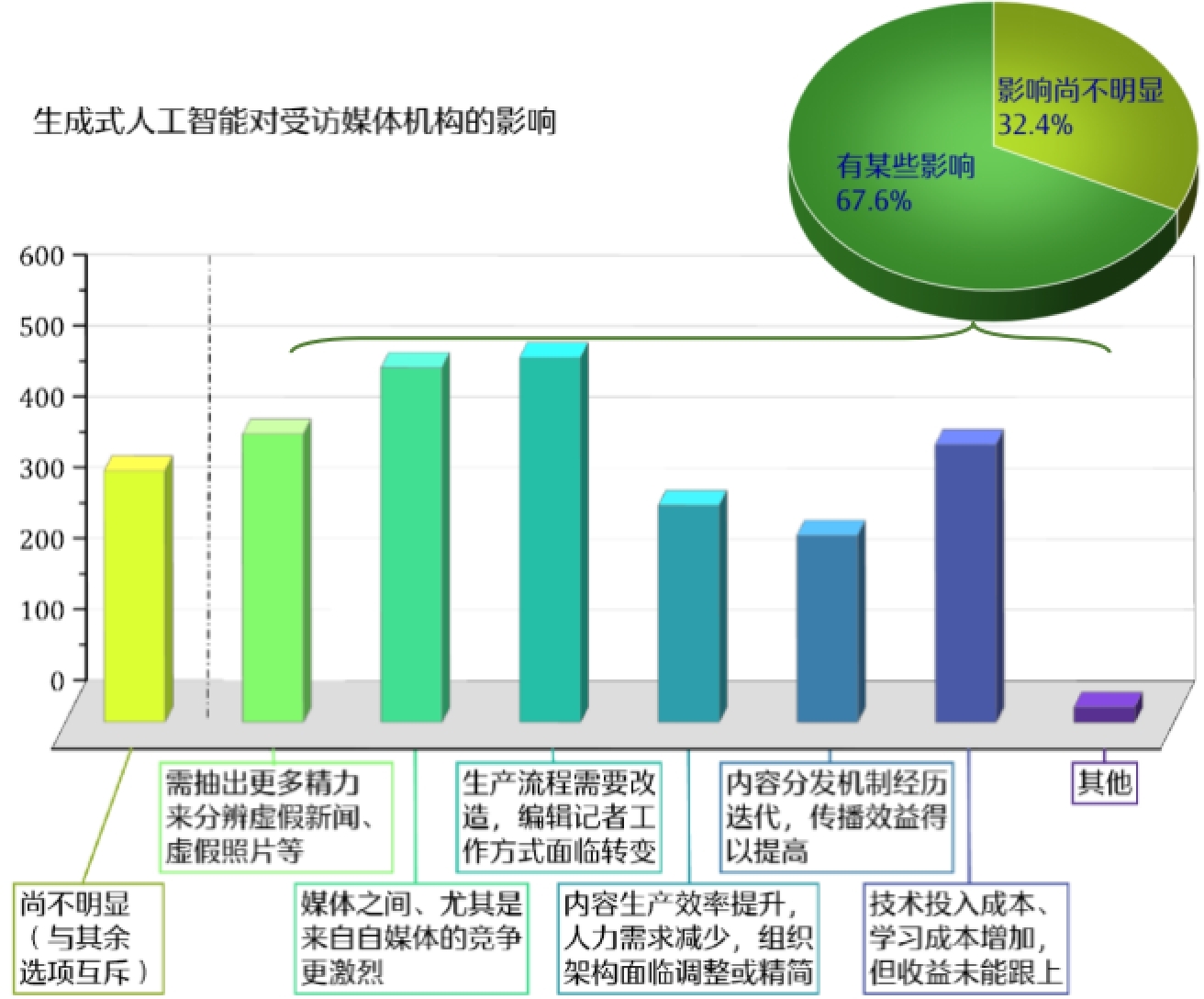 冰球突破content(图3)