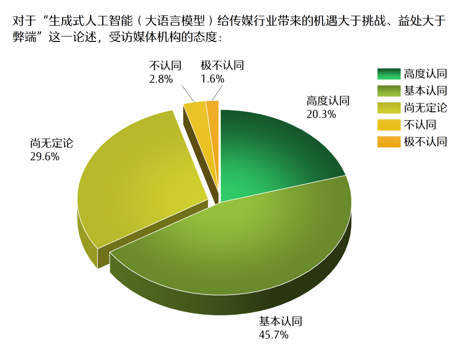 冰球突破content(图8)