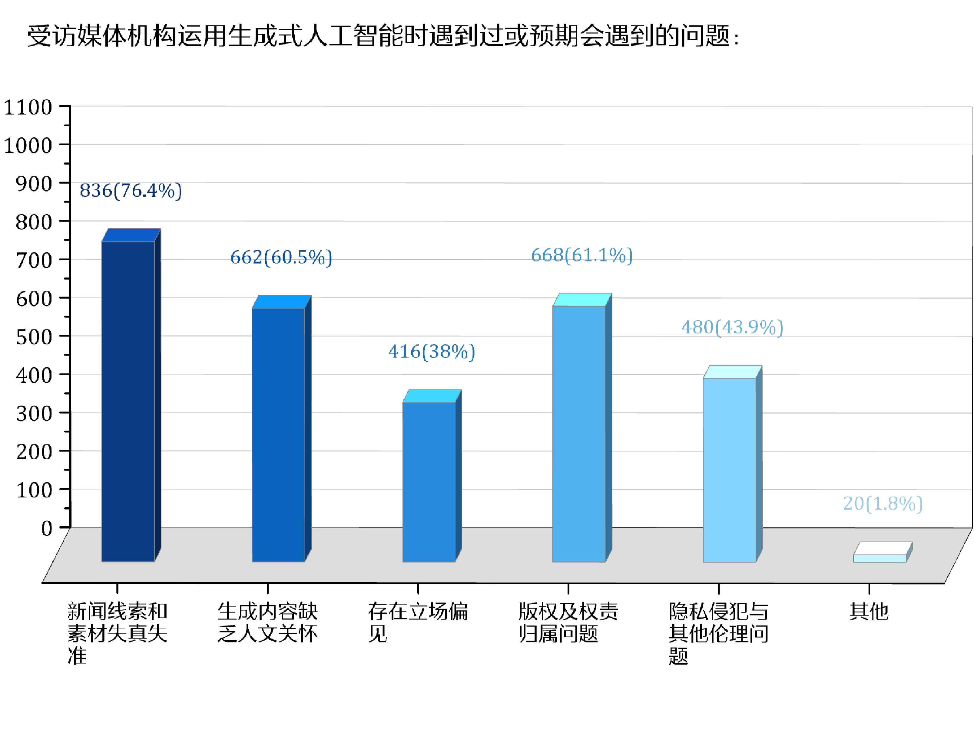 冰球突破content(图10)