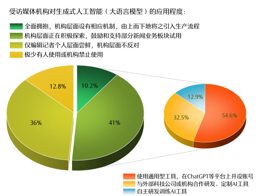 冰球突破content(图21)